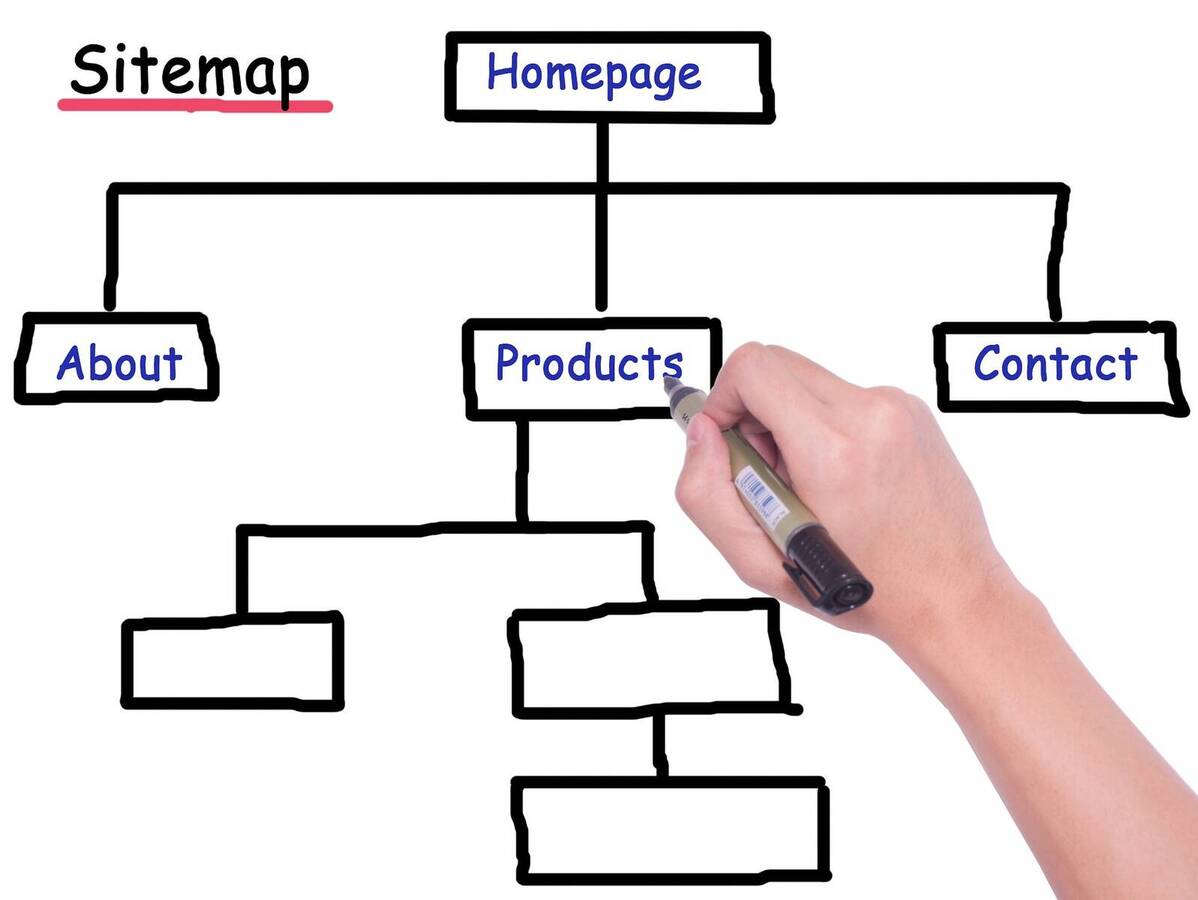 Content Management